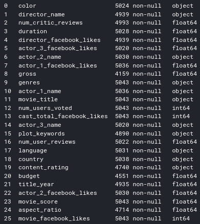 dataset information